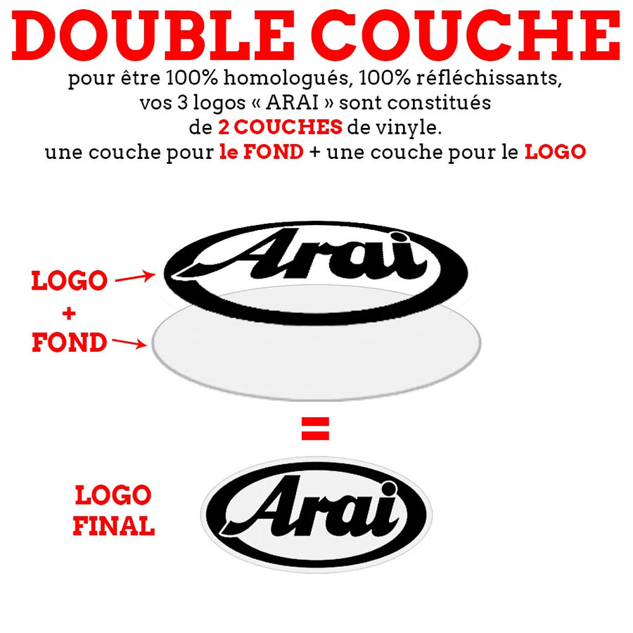 S-ARAI 3 logos sur mesure - kit sticker de 4 autocollants retro réfléchissants casque moto 3M homologués (explication technique double couche)